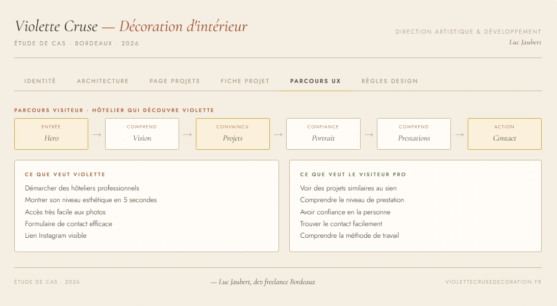 VIOLETTE CRUSE, DECORATRICE D'INTERIEUR — visuel 4
